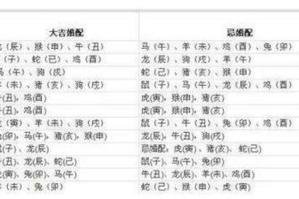 八字婚配属相查询