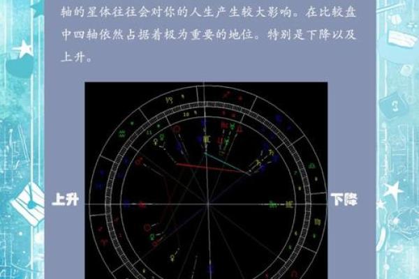 超级星盘,合盘星盘查询