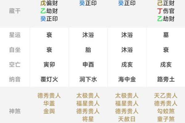 八字算命查童子命,