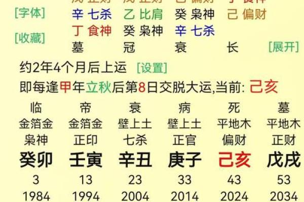 八字夫妻宫为喜用神