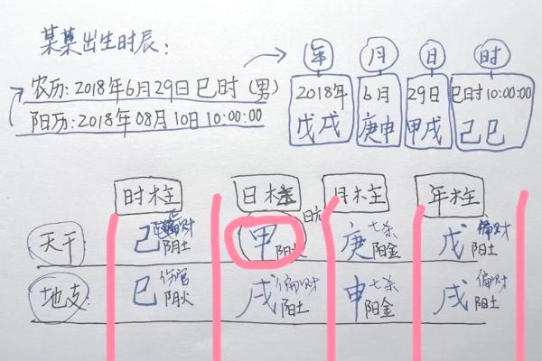 解读八字