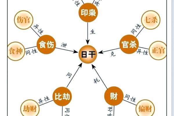 解读八字