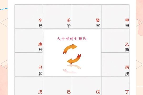 紫薇斗数排盘