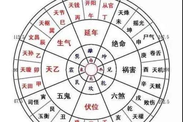 八宅风水知识精要，悟透保你家庭平安吉祥！
