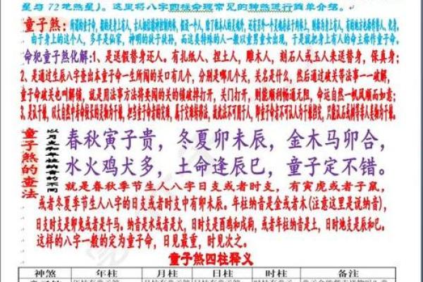 童子八字