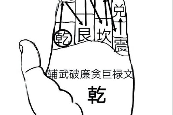 风水：助你改善财运的六个诀窍