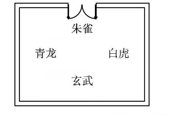 客厅的风水位置