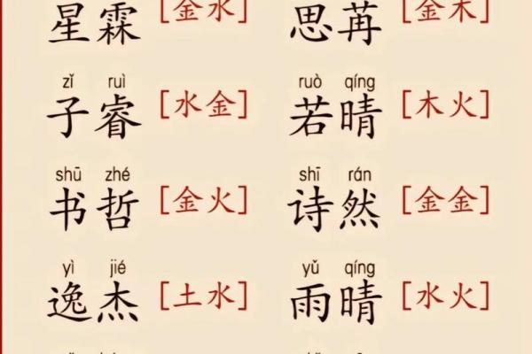 五行起名生辰八字免费起名测名,周易取名字大全生辰八字