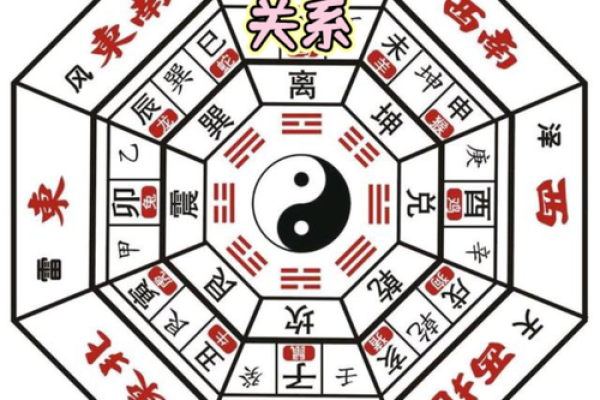 田字格房子风水