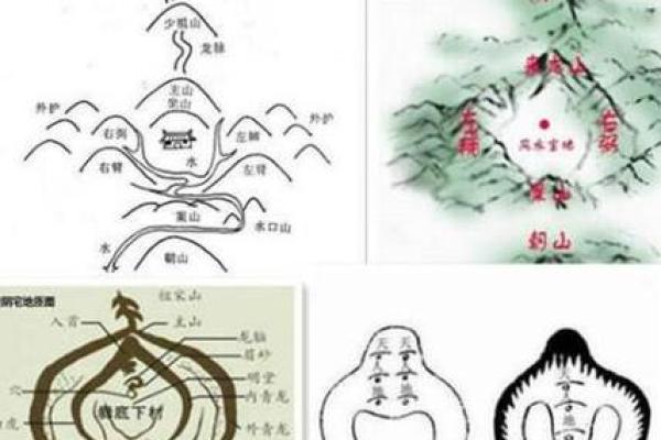 大家想知道的阴宅风水知识详解