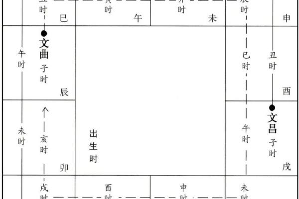 紫薇斗数中什么是拱