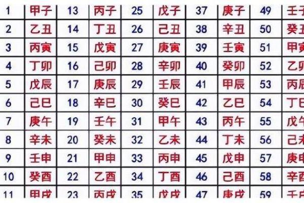 八字年月日
