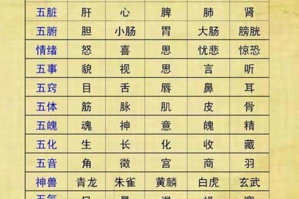 小孩八字算命缺什么