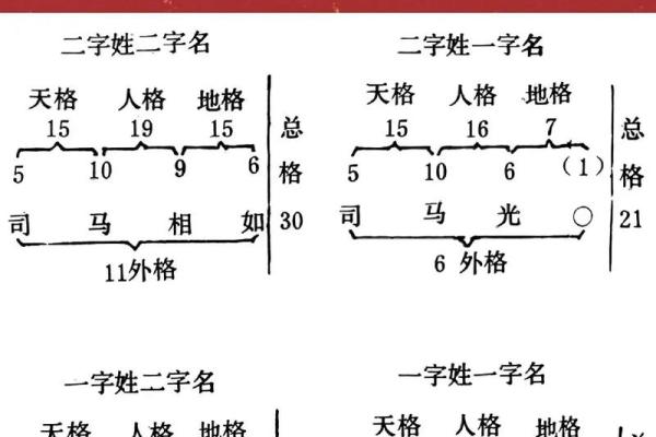 姓名与五格取象-姓名学-姓名分析姓名