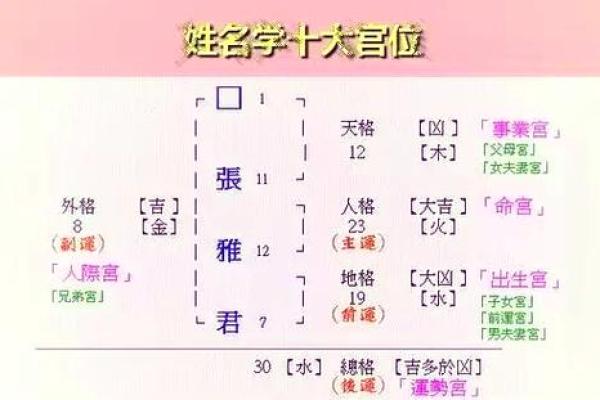 姓宿的名人-姓名学-华易算命网姓名