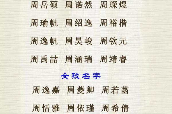 祝姓男孩名字大全-祝姓男孩起名字大全-祝姓名字大全姓名