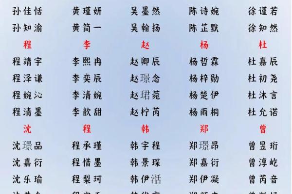 2019年3月27号丑时出生的男孩起名方法姓名
