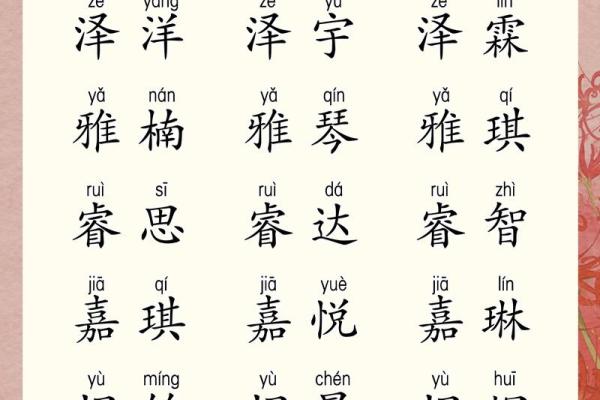 中国古时的取名习俗-姓名学-华易算命网姓名
