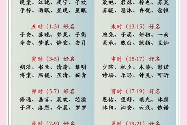2021年7月21日出生女宝宝取名最佳字,独特有新意的名字姓名 2021年7月21日出生女宝宝取名最佳字,独特有新意的名字姓名