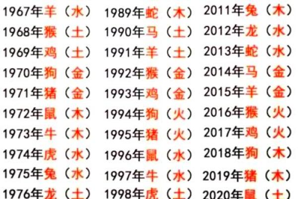 傍晚出生的属猴男孩如何起名，用什么字姓名
