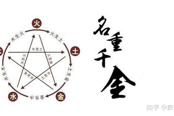 康熙字典8画的字-姓名学-华易算命网姓名