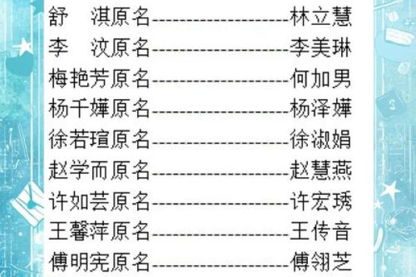 明星和星二代还有名人的小名都是什么-姓名学-华易网姓名