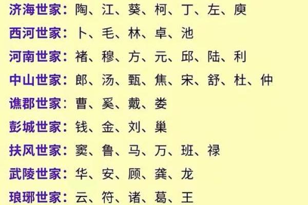 姓正的名人-姓名学-华易算命网姓名
