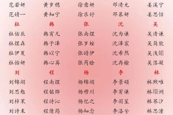 2019年3月16号酉时出生的男孩要怎么起名字姓名